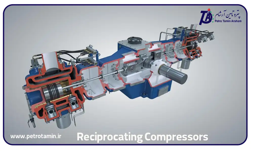 Reciprocating Compressors