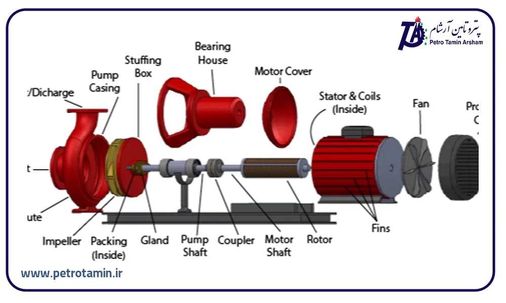 پمپ سانتریفیوژ